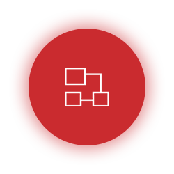 規范SOP操作流程